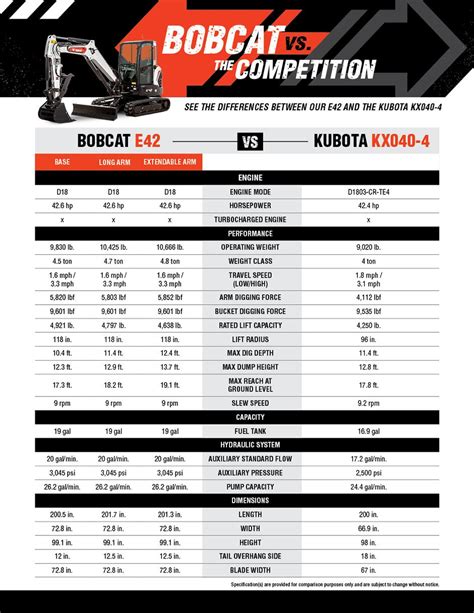 bobcat 56 mini excavator specs|bobcat excavator sizes chart.